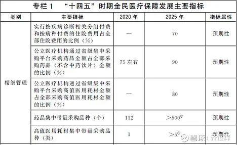 以恒瑞为样本：医药跌到什么位置了？