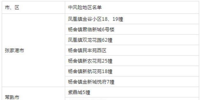 深圳什么时候能降为低风险地区-深圳疫情现在是什么风险等级进出深圳最新政策