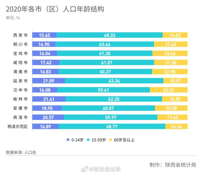 城市人口结构_多个城市人口结构分析,南通老龄化最严重