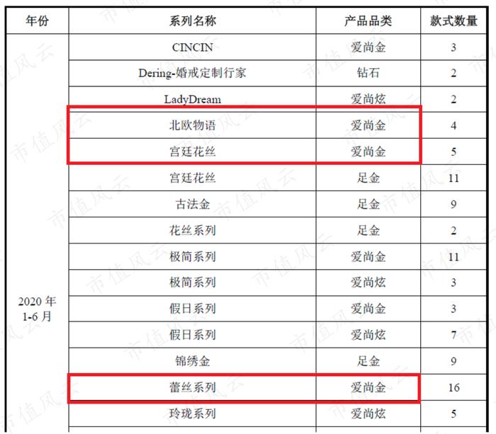 (曼卡龙招股说明书)