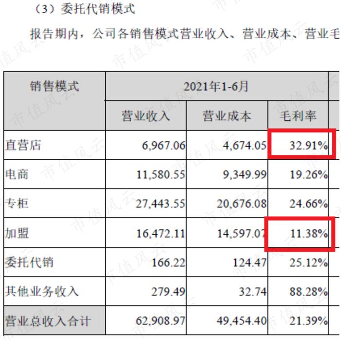 (曼卡龙2021年半年报)