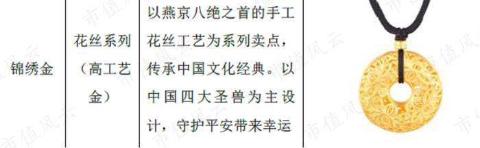 (曼卡龙招股说明书)