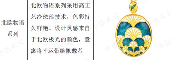 (曼卡龙招股说明书)