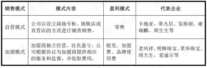 (曼卡龙招股说明书)