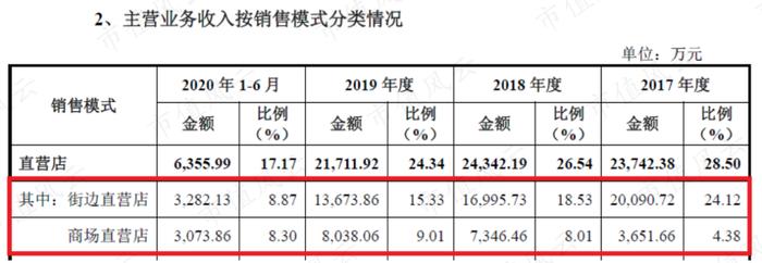 (曼卡龙招股说明书)
