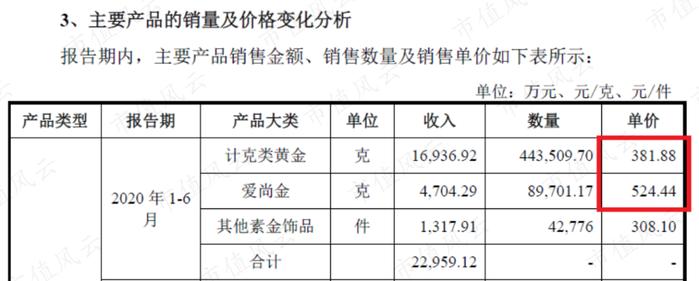 (曼卡龙招股说明书)