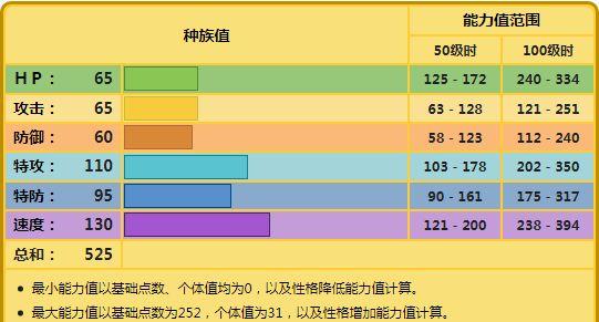 雷伊布