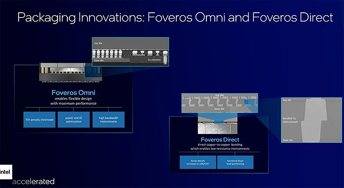 ▲英特尔Foveros Omni和Foveros Direct(来源:英特尔)