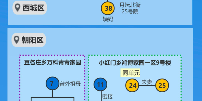 最近有什么疫情〖北京新增7例感染者〗 最近有什么疫情〖北京新增7例感染者〗