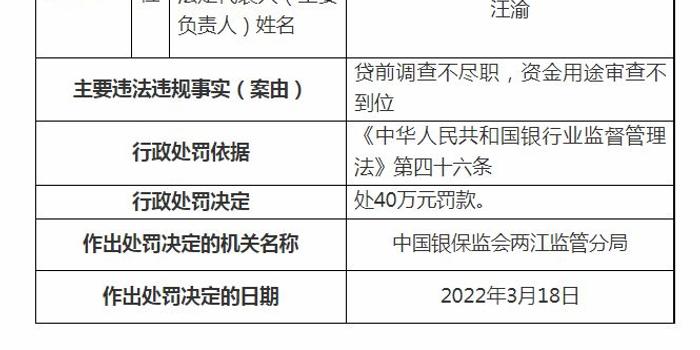 贷前资金用途审查不到位 银行被罚40万元
