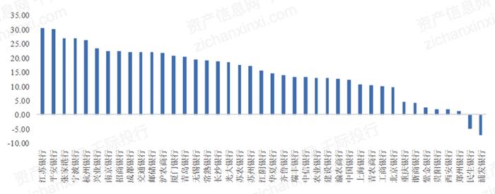 2022年银行业研究报告