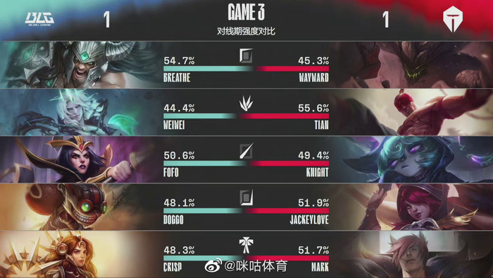 季后赛形势白热化西部十队混战仅三场差距