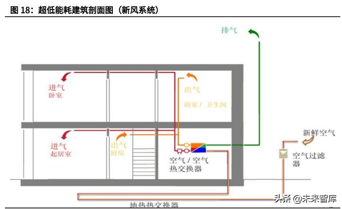 三花智控：公司阀、泵、换热器以及相关的组件类产品都可以运用在冷链物流和数据中心等范畴