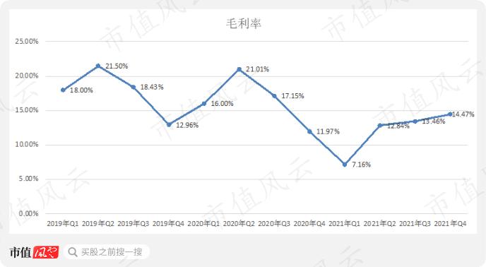 市值蒸发3000亿 ，扣非净利润暴降70%：顺丰，在糟糕的业绩里寻找改善的曙光