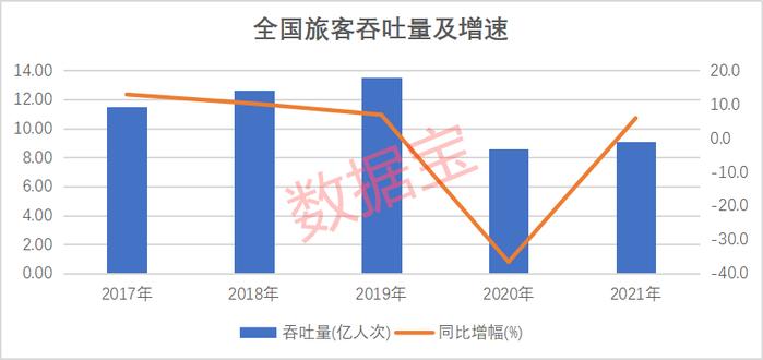 三大航空公司亏损超400亿，行业持续获“纾困”红包