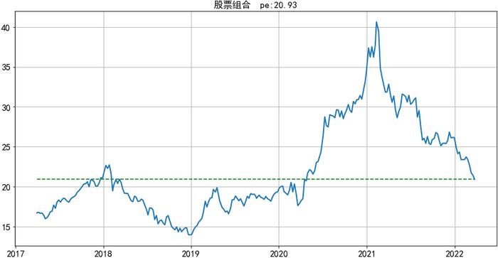 跌这么多，主动基金够便宜了吗？