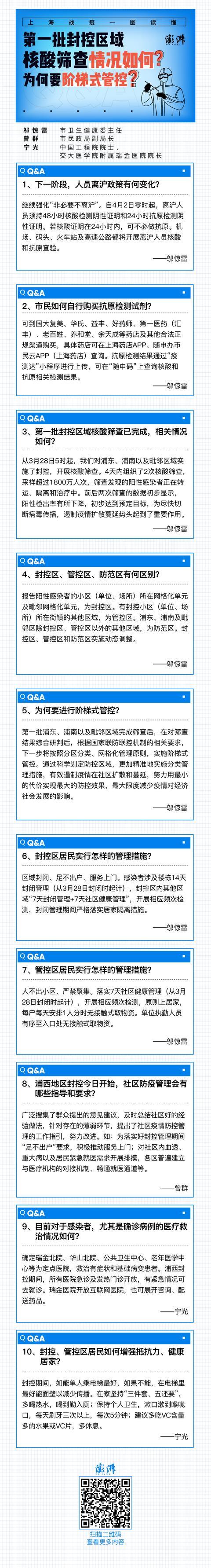 上海战疫一图读懂｜第一批封控区域核酸筛查情况如何？