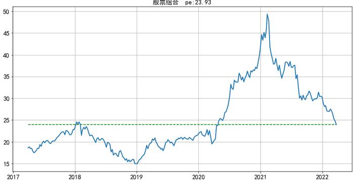 跌这么多，主动基金够便宜了吗？