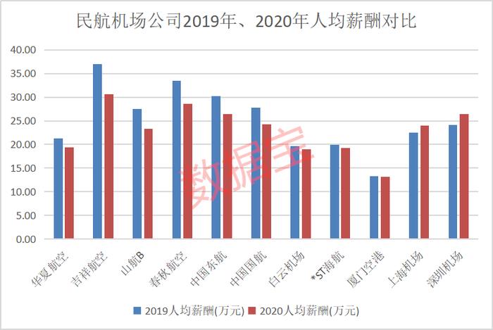 三大航空公司亏损超400亿，行业持续获“纾困”红包