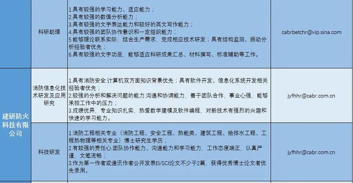 【校招】中国建研院2022年春季校园招聘正式启动