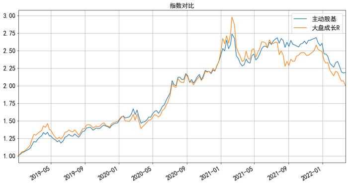 跌这么多，主动基金够便宜了吗？