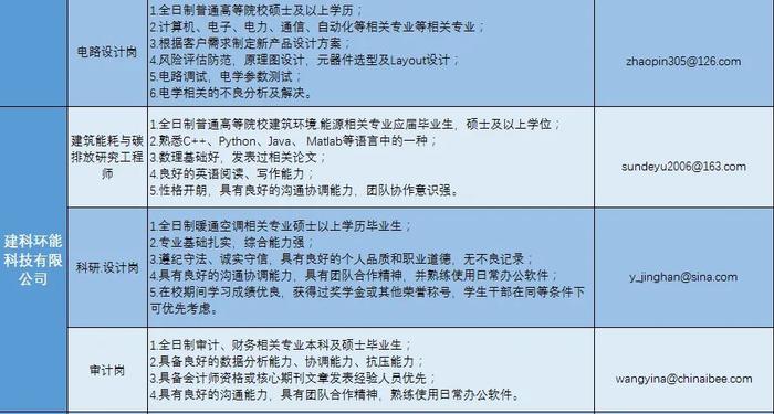 【校招】中国建研院2022年春季校园招聘正式启动