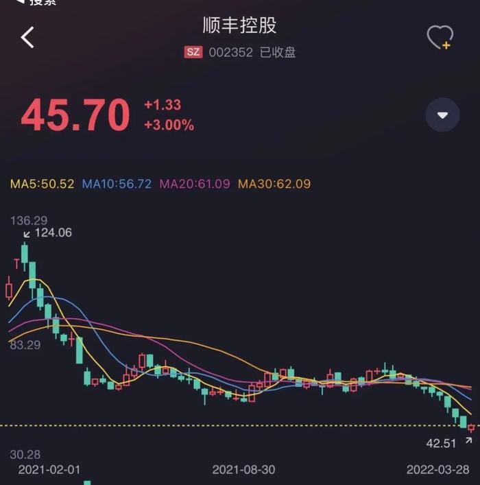 市值蒸发3000亿 ，扣非净利润暴降70%：顺丰，在糟糕的业绩里寻找改善的曙光