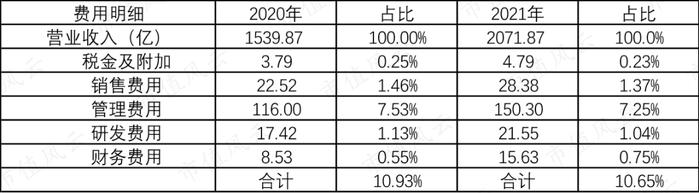 市值蒸发3000亿 ，扣非净利润暴降70%：顺丰，在糟糕的业绩里寻找改善的曙光