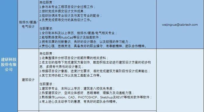 【校招】中国建研院2022年春季校园招聘正式启动