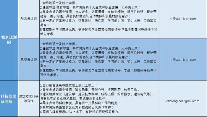 【校招】中国建研院2022年春季校园招聘正式启动