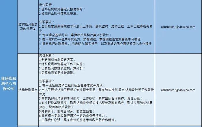 【校招】中国建研院2022年春季校园招聘正式启动