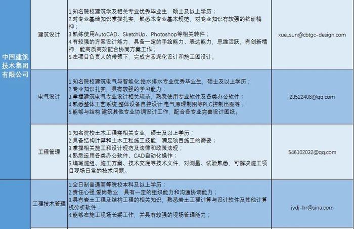 【校招】中国建研院2022年春季校园招聘正式启动