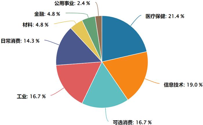 跌这么多，主动基金够便宜了吗？