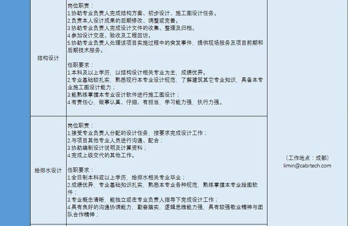 【校招】中国建研院2022年春季校园招聘正式启动