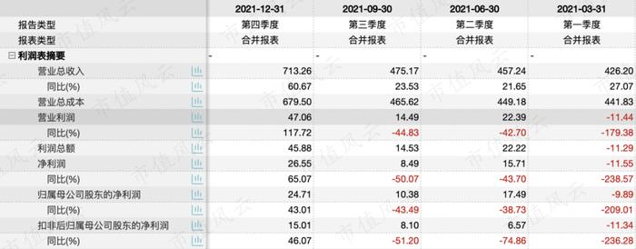 市值蒸发3000亿 ，扣非净利润暴降70%：顺丰，在糟糕的业绩里寻找改善的曙光