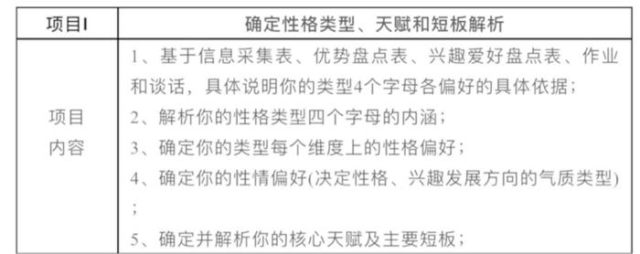 一套题9.9，你的性格测试让别人赚了400多万