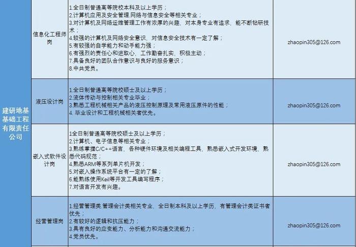 【校招】中国建研院2022年春季校园招聘正式启动