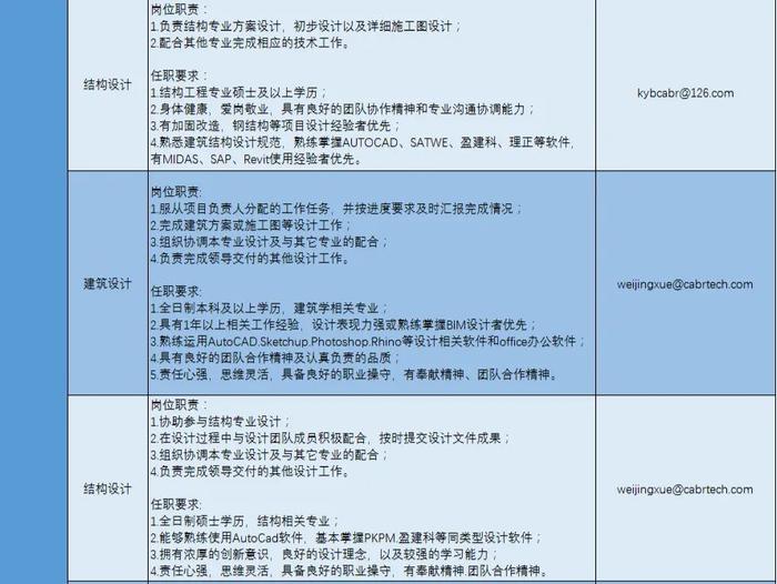 【校招】中国建研院2022年春季校园招聘正式启动