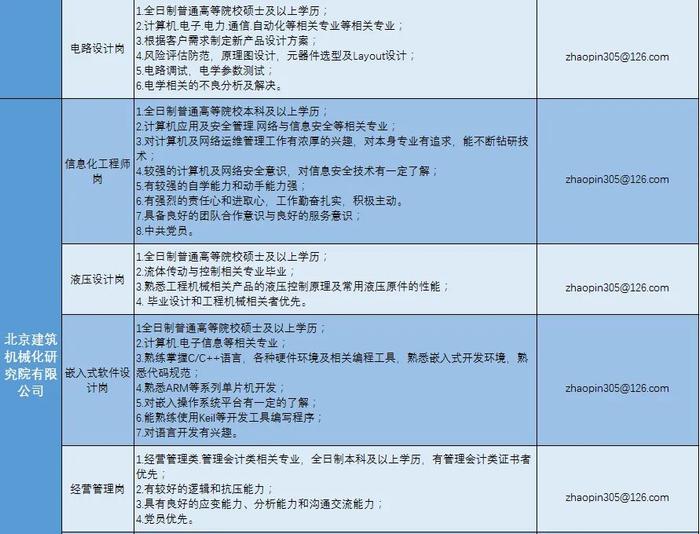 【校招】中国建研院2022年春季校园招聘正式启动