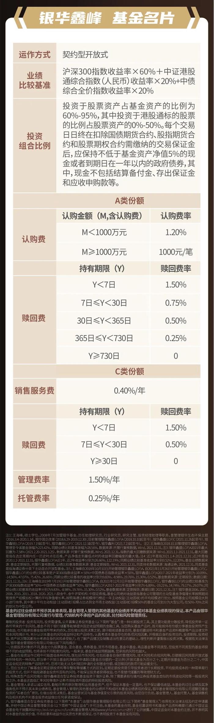 匠鑫铸均衡 积胜可为峰|一图带您了解银华鑫峰混合型基金