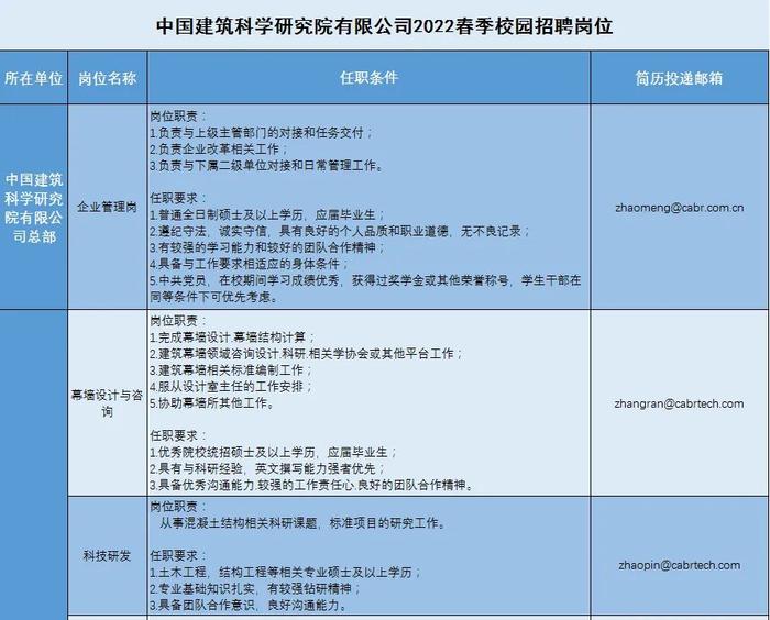 【校招】中国建研院2022年春季校园招聘正式启动