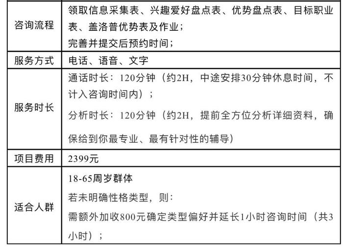 一套题9.9，你的性格测试让别人赚了400多万