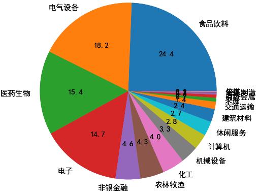 跌这么多，主动基金够便宜了吗？