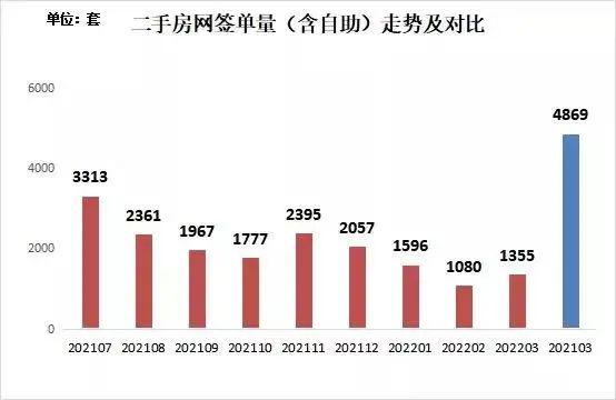 最新资讯 | 深业世纪山谷上半年或将入市、深圳新版二手房交易系统数据首次公布