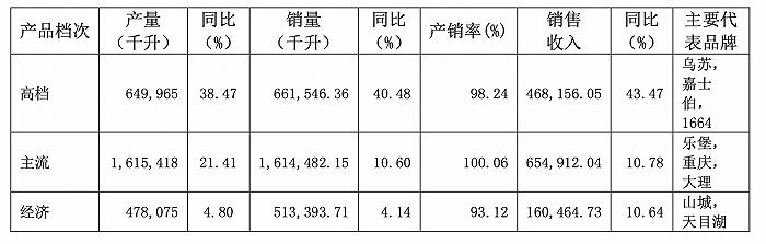 重庆啤酒晒重组后首份成绩单：“夺命大乌苏”成爆款，超八成净利分红