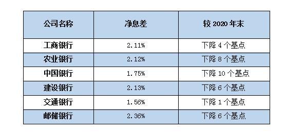 信贷投放结构优化 资产质量稳中向好——从上市银行年报看我国经济如何行稳致远