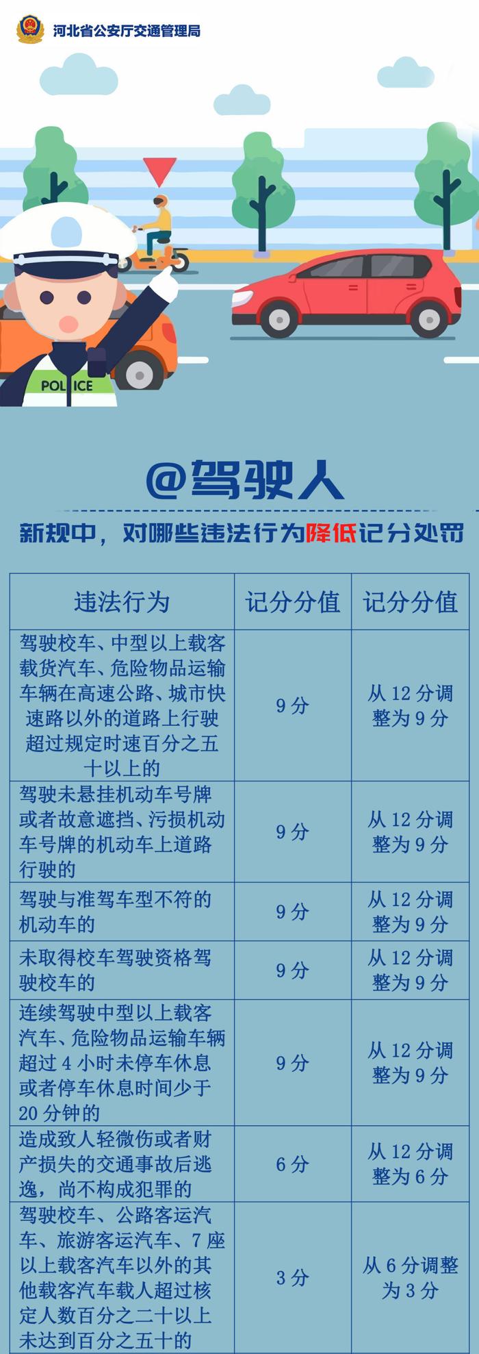 【最新消息】开车必看！交通违法记分规则有变！对照表来了！