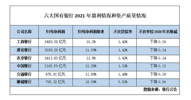 信贷投放结构优化 资产质量稳中向好——从上市银行年报看我国经济如何行稳致远