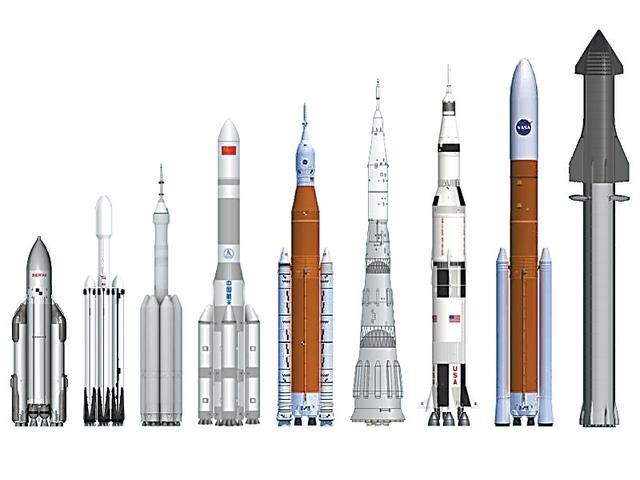 「环球科技观察」美俄中都有哪些重型火箭？