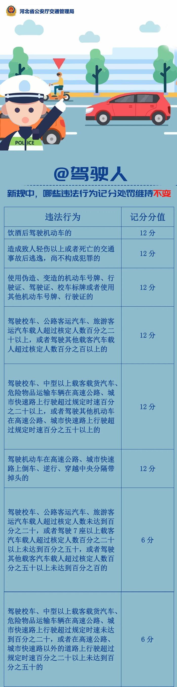 【最新消息】开车必看！交通违法记分规则有变！对照表来了！